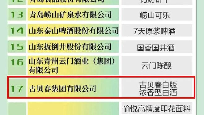 盘点千禧年以来各队得分王：一人上榜两队 仅两人超3万分